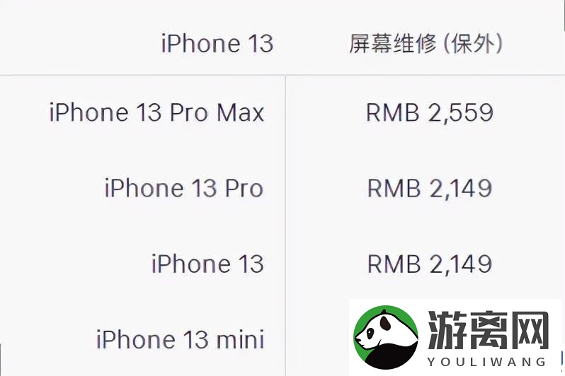 iphone13怎么样值得买吗(iPhone13值得入手，三个原因告诉你真相