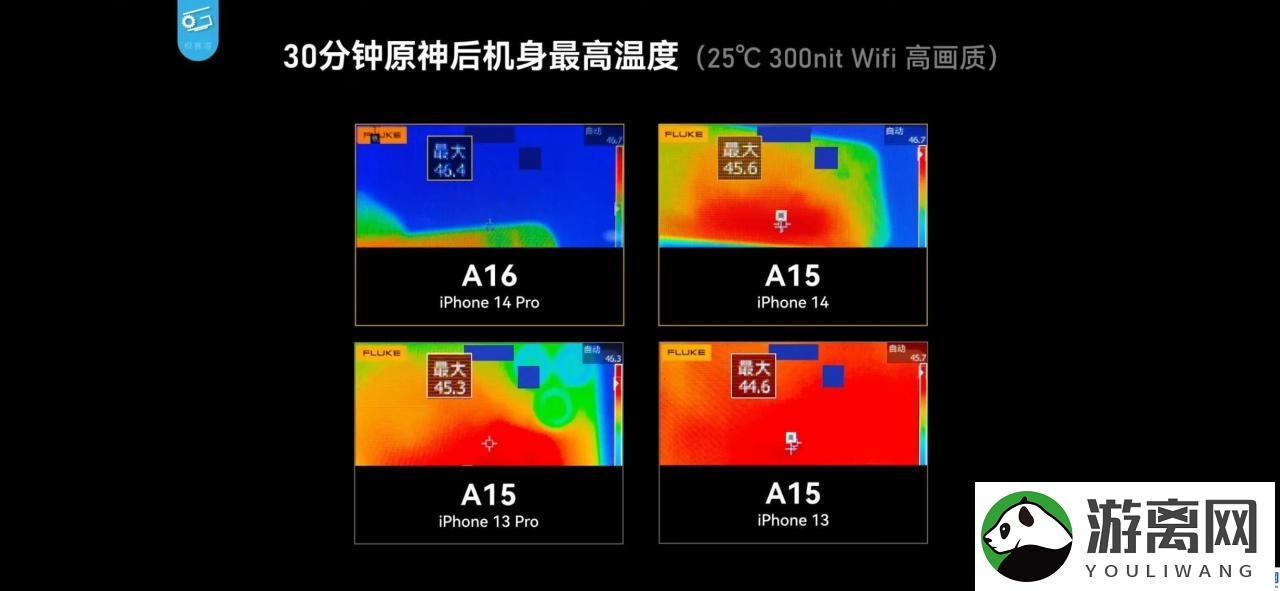 极客湾测评iphone14(苹果14系列性能测试)