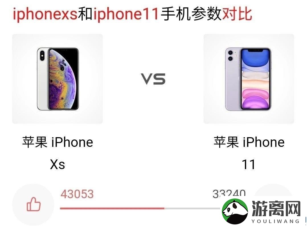 iphone11和xs哪个好看(苹果xs和苹果11对比建议)