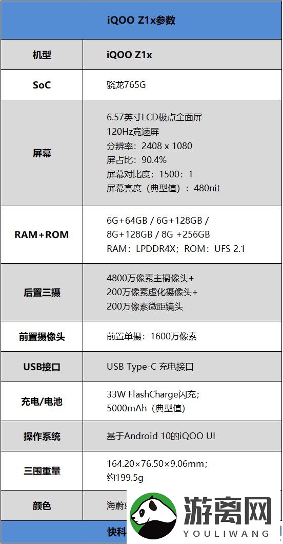 iqooz1x手机参数和价格(iQOO Z1x评测)