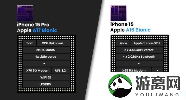 iPhone15Pro和苹果15有什么区别？参数、价格对比